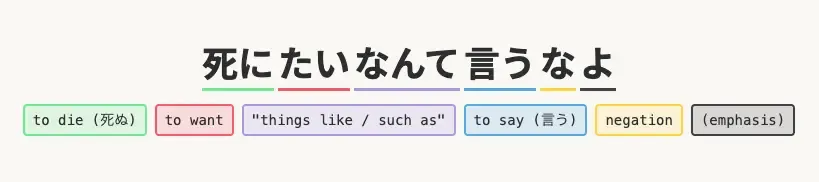 The current design showing simplified annotations.