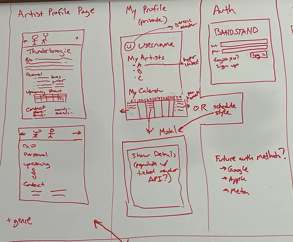 Whiteboard sketch showing initial app concepts and user flows